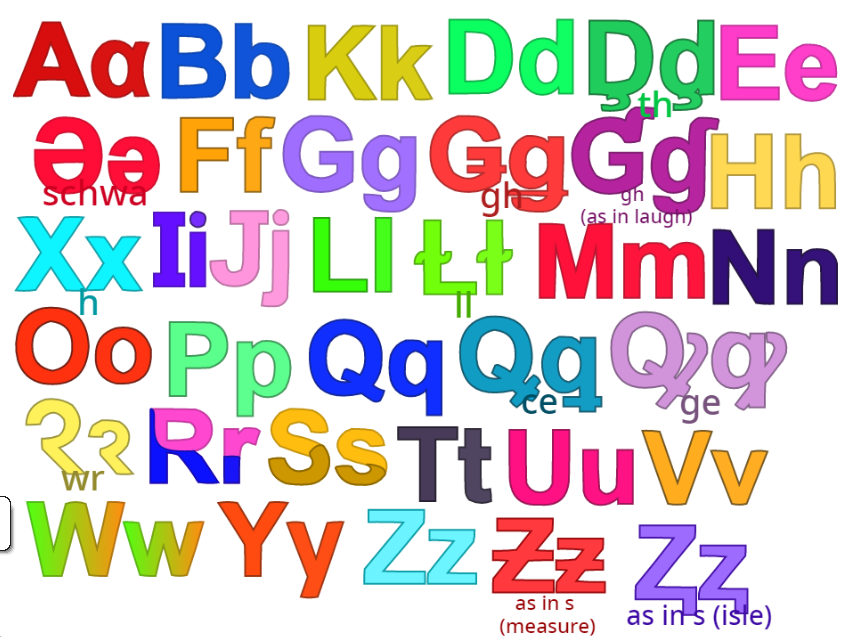 Asset for alphabet